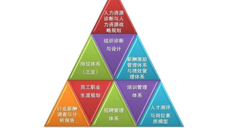 管理潜质测评：如何构建科学有效的标准**