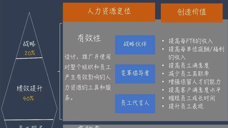 在线人才测评平台：企业选人的“慧眼”**