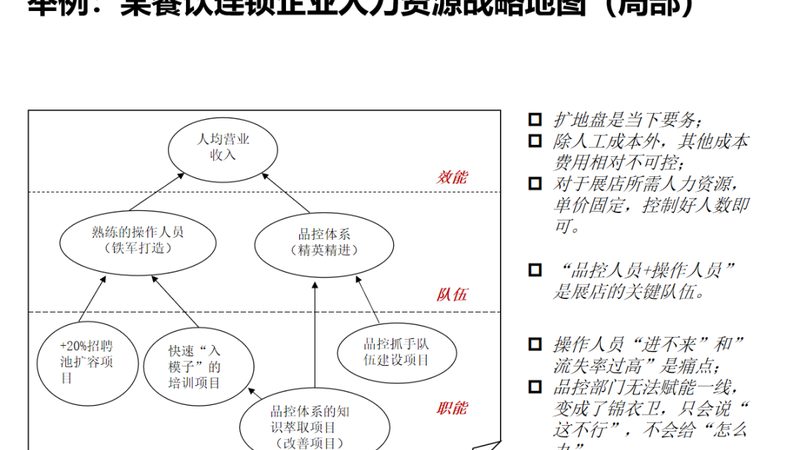 上海外包人员管理流程：合规与效率的双重保障**
