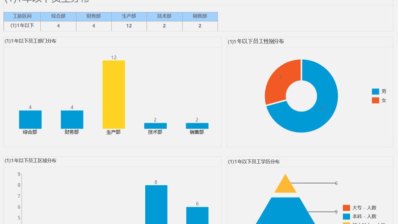 RPO招聘专员新人入门：揭秘RPO招聘的奥秘与技巧